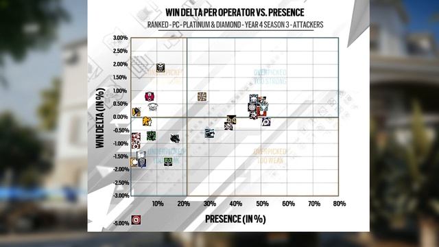 Rainbow Six Siege - Странный баф оперативника Glaz в патче 3.3 смотреть онлайн