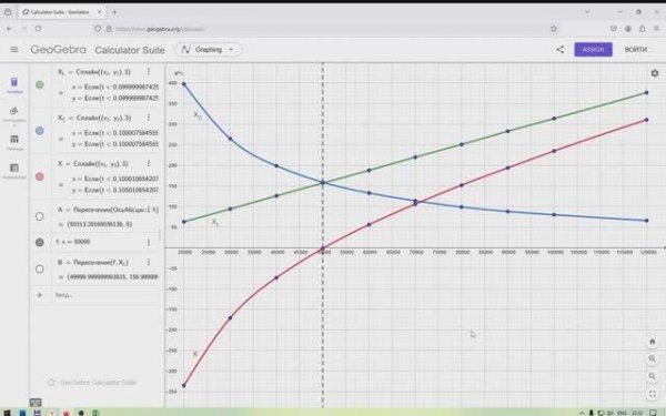 Построение графиков реактивных сопротивлений при резонансе напряжений в программе GeoGebra