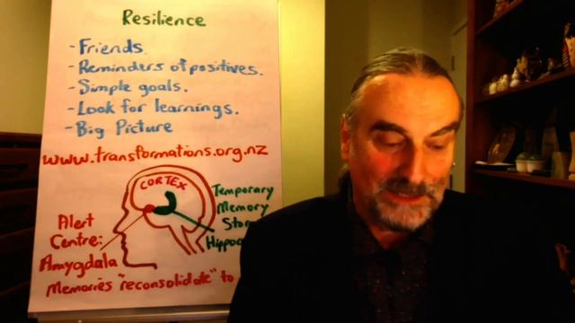 NLP for Overcoming Panic and Taking Control of Your Mind смотреть онлайн