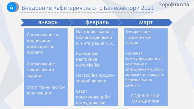 Как быстро запустить кафетерий льгот. Валентина Синотова, Хорошкола смотреть онлайн