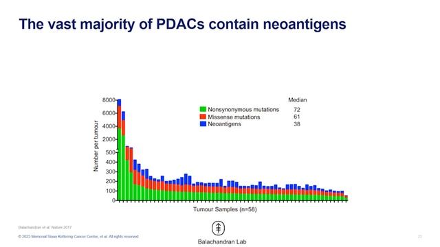 Advances in Pancreatic Cancer смотреть онлайн