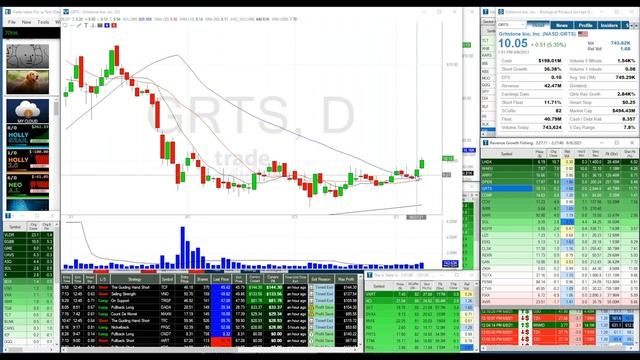 Trade Ideas Trade of The Week - AMC stock Swing Trading Strategies hot stocks смотреть онлайн