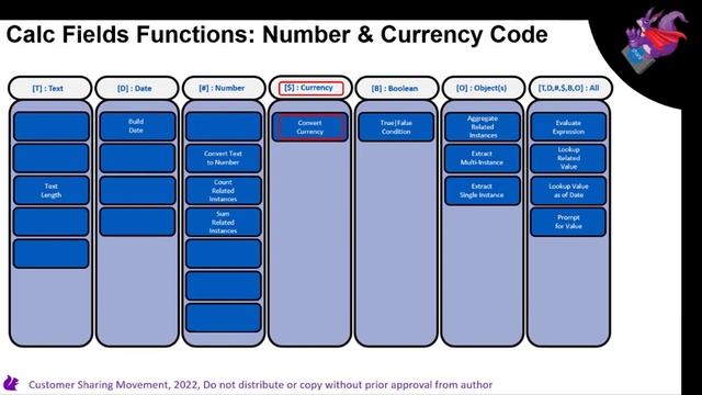 Intro to Workday Calculated Fields functions смотреть онлайн