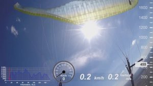 Весенний Нарыстау