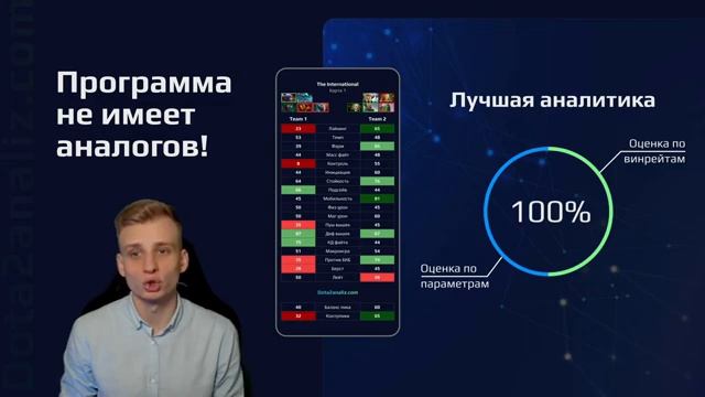 Краткая презентация программы / Анализ пиков Dota2 смотреть онлайн