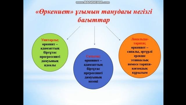 Дүниежүзі тарихы. Өркениет түсінігі. Өркениет зерттеудің теориялары мен әдістері смотреть онлайн