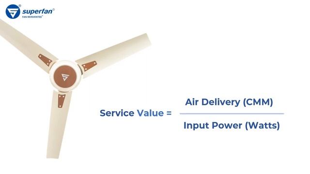 What is service value in ceiling fans? Why should you look for it? смотреть онлайн