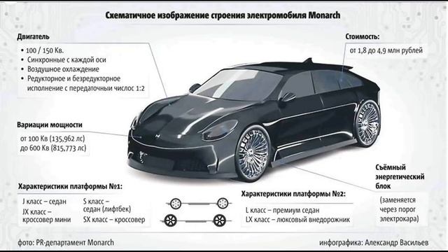 Российский электрический автомобиль Монарх будет заряжаться всего за три минуты - НОВОСТИ МИРА смотреть онлайн