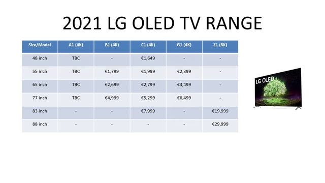 LG 2021 OLED TV Models, EU Pricing & Specs смотреть онлайн