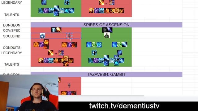 Quick mage guide for every dungeon - TYRANNICAL, INSPIRING, QUAKING смотреть онлайн