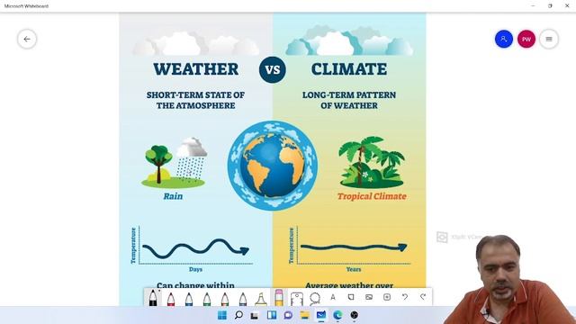 What is the Difference between climate and weather? 5 Min ONLY смотреть онлайн