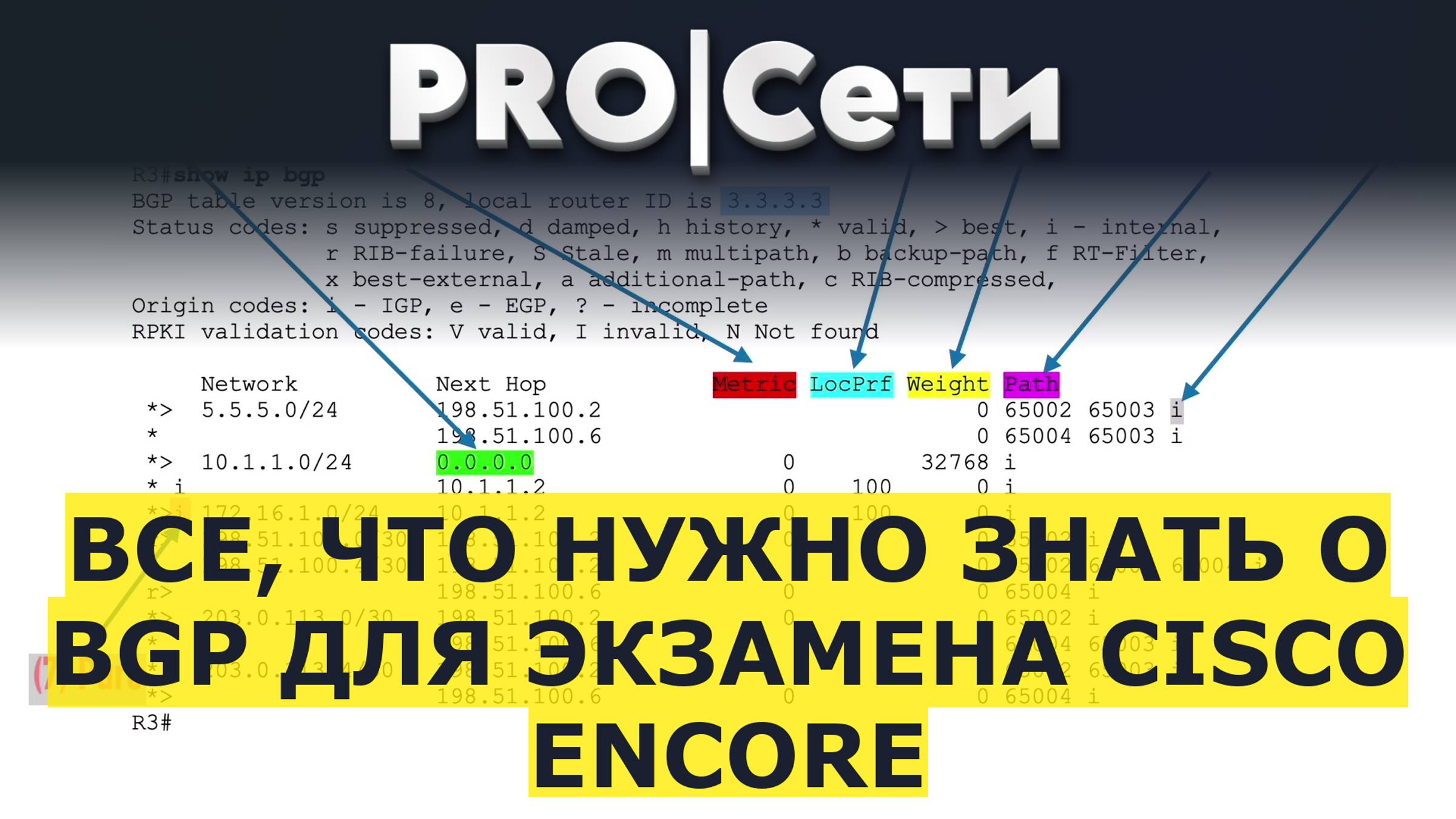 Все, что нужно знать о BGP для экзамена Cisco Encore смотреть онлайн