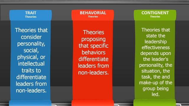 Leadership Theories Vs  Management Styles