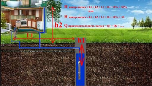 Расчёт характеристик насоса. смотреть онлайн