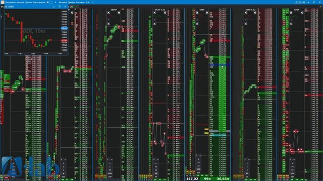 Сделки SBER, GAZP. Работа с айсбергами