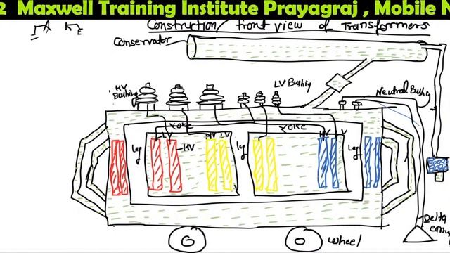 | Basics Of Transformer | PART 3| UPPCL JE | SSC JE 2020 | RAILWAYS | MAXWELLL CLASSES | смотреть онлайн