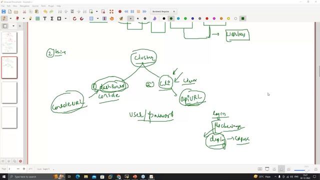 All about Red Hat OpenShift Container Platform 1 смотреть онлайн
