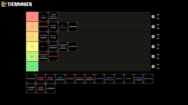 DOTA AUTOCHESS SEASON 16 TIERLIST!!! смотреть онлайн