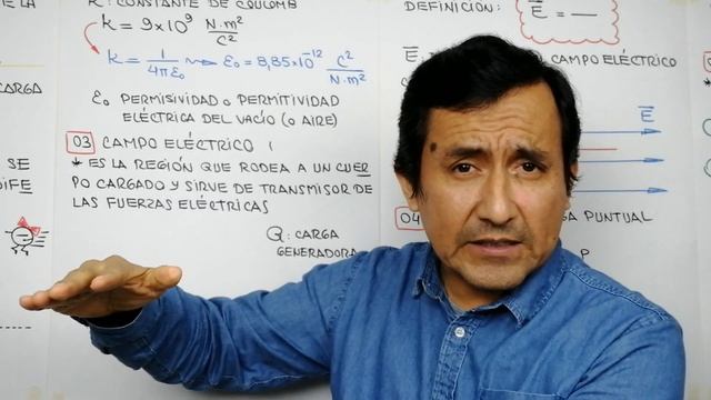 42. FUERZA Y CAMPO ELÉCTRICO. LÍNEAS DE FUERZA #Electrostática #AnibalMalger #Física смотреть онлайн