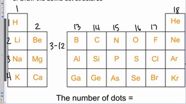 Unit 3 page 9- Lewis Dot Structures смотреть онлайн