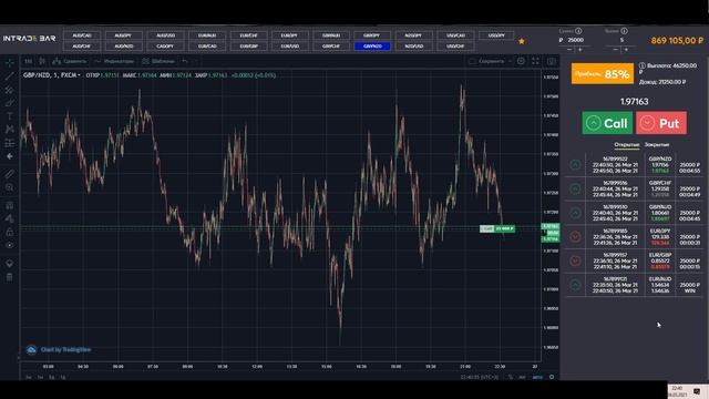 МИНУСЫ ЕСТЬ У ВСЕХ / БИНАРНЫЕ ОПЦИОНЫ 2021 / БРОКЕР INTRADE BAR #28 смотреть онлайн