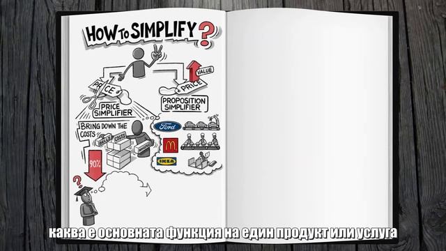 “Код за успех: Опростявай” от Ричард Кош - видеоревю от Video Book Club смотреть онлайн