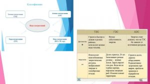 Хайдарова С Т   Электрическая энергия  Способы получения эле