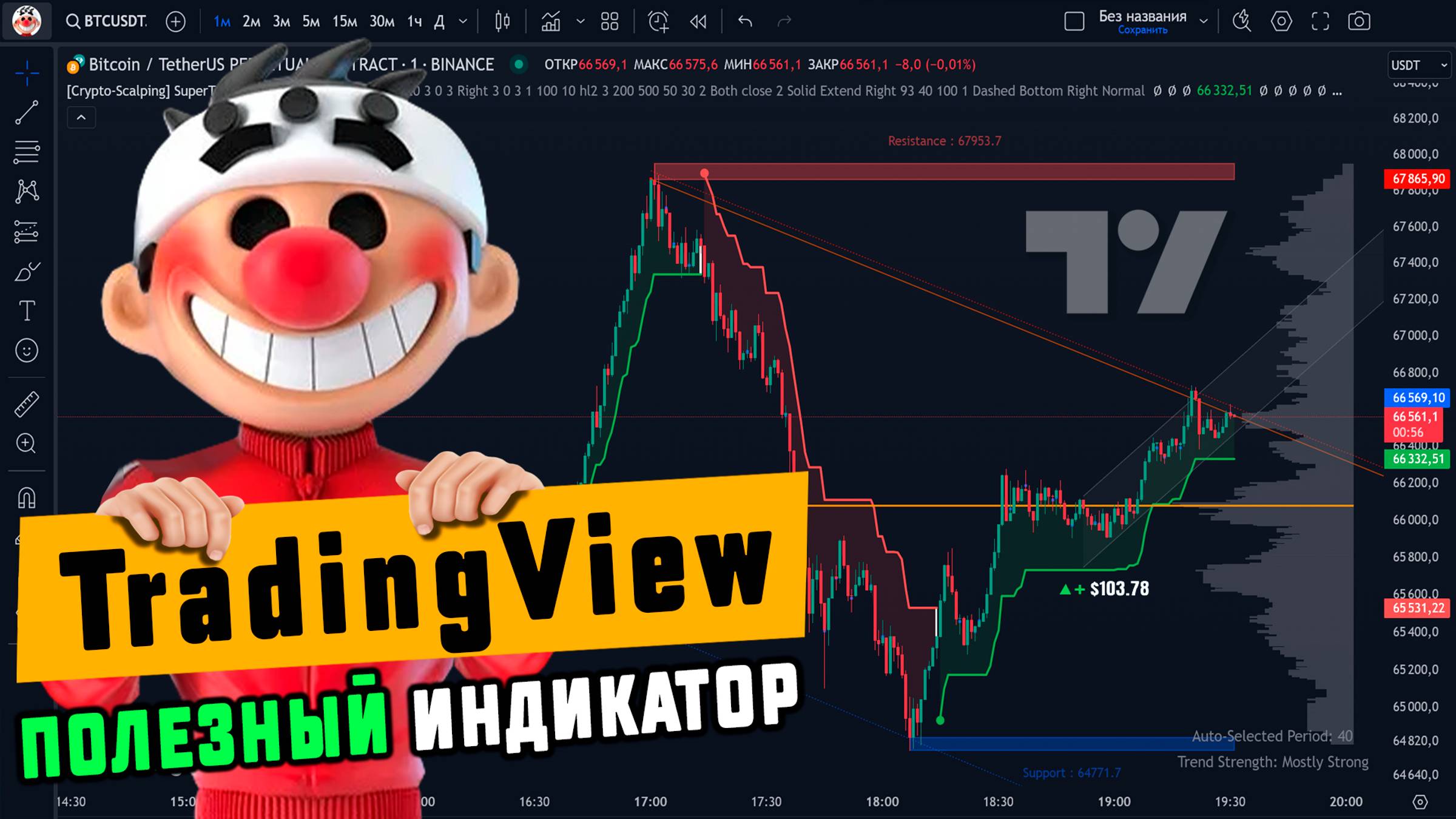 TradingView Полезный Индикатор