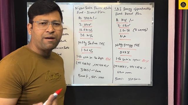 SBI Energy Opportunities Fund | Nippon India Power & Infra Fund | SBI Energy Opportunities Fund Nfo смотреть онлайн