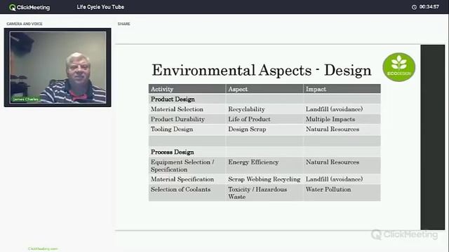 ISO 14001 Life Cycle Perspective смотреть онлайн