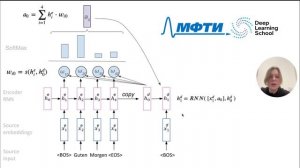 Лекция. Механизм внимания (Attention)