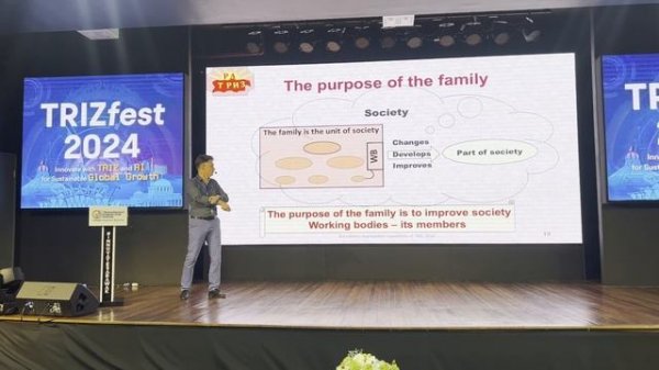 Kislov A.V. (presenter Shokin A.N.) - Suprasystem capabilities of TRIZ - TRIZfest-2024