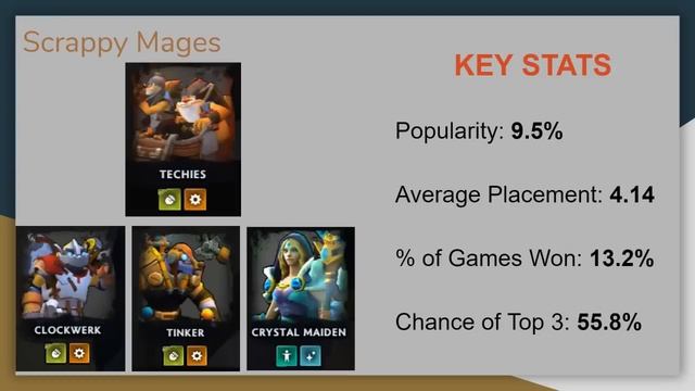 Dota Underlords Compositions Tier List | Oct 8th, 2019 смотреть онлайн