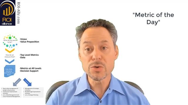 Hoshin Kanri Metrics смотреть онлайн