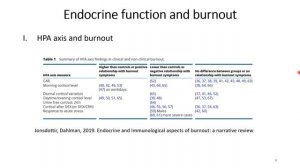 Макуха Ю. А. - Физиология и современная медицина. Цикл научных докладов - Лекция 1