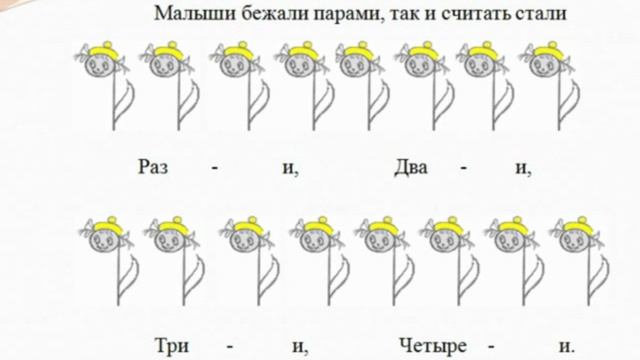 Длительности. Музыкальная грамота для дошколят смотреть онлайн