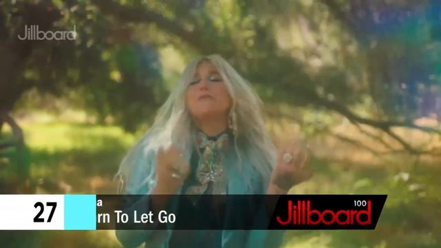 Kesha - Music Evolution (2009 - 2022)