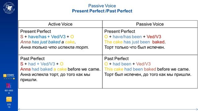 Passive Voice. Тема 2 смотреть онлайн