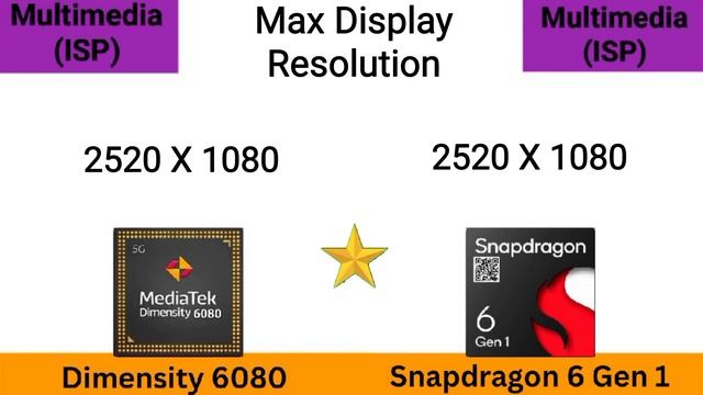Dimensity 6080 Vs Snapdragon 6 Gen 1 ⚡@thetechnicalgyan Snapdragon 6 Gen 1 Vs Dimensity 6080