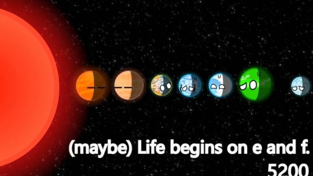 History Of The Trappist-1 Planetary Star System || Planetballs