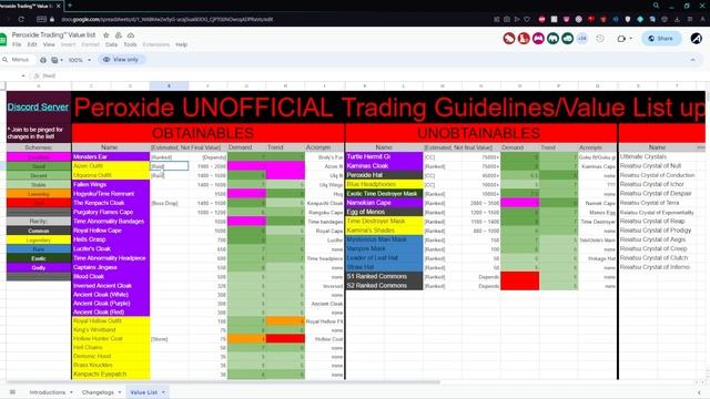 How to not get scammed [Peroxide] смотреть онлайн