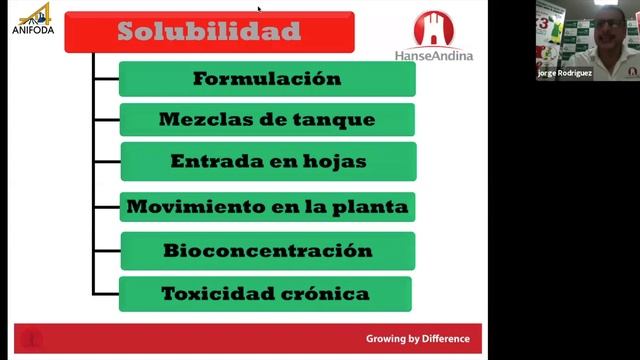 Seminario Web Anifoda No.1: Generalidades de los productos para la protección de cultivos смотреть онлайн