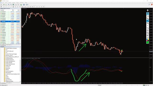 MACD Divergence Indicator for MT4 - OVERVIEW смотреть онлайн