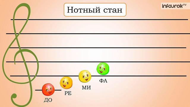 Душа музыки – мелодия. 1 класс. Инфоурок смотреть онлайн