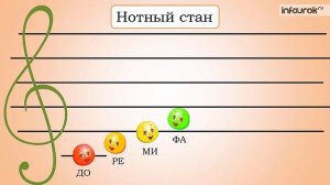 Душа музыки – мелодия. 1 класс. Инфоурок