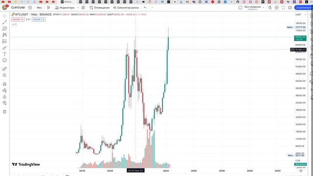 Коррекция на Крипто Рынке | Возможность или Потери прибыли? | Разбор рынка | смотреть онлайн