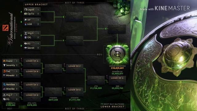 DOTA 2 TI8 : SKEMA HASIL KUALIFIKASI BABAK PERTAMA TOURNAMENT THE INTERNATIONAL 2018 DOTA 2 смотреть онлайн