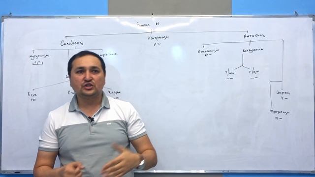 Biotik Munosabatlar   | BIOLOGIYA 11-sinf |