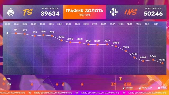 MCC S4 │ Плей-офф День 2 │ Часть 2