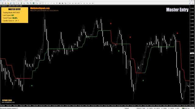 Индикатор Master Entry для бинарных опционов. Торговые режимы - 4 в 1! Binary Options Indicator смотреть онлайн